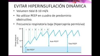 8 Ventilación mecánica en bronquiolitis [upl. by Hayikaz]