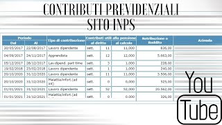 Estratto Conto Contributivo Inps  Guida dove trovarlo [upl. by Annohsal717]