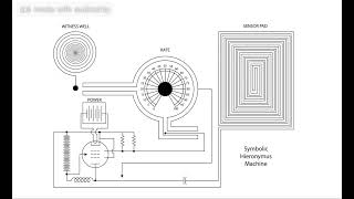 Objector Trax  Symbolic Hieronymus Machine [upl. by Bria858]