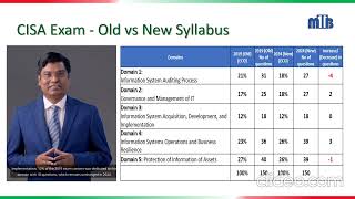 CISA Exam Old vs New Syllabus [upl. by Simetra]