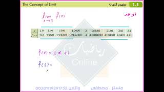 مفهوم النهاية اول درس رياضيات صف 12 علمى وتكنولوجى [upl. by Ymirej]