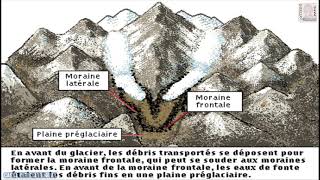 GLACIER DE MONTAGNE COMMENT SE FORME EN FRANÇAIS ANIMATIONS POUR APPRENDRE [upl. by Llerdnek]