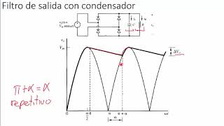 Rectificadores parte 2 Rectificador de onda Completa teoría y práctica [upl. by Suki]