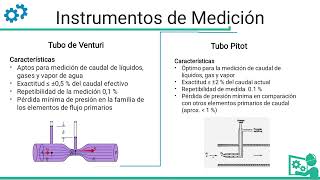 Medición de Caudal y Fluidos [upl. by Amsirahc502]