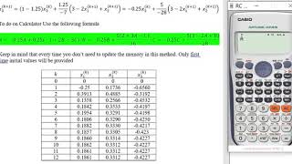 Relaxation  Successive Over Relaxation Method by Using Calculator [upl. by Ahsietal845]