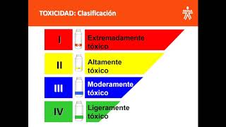 CAP 2 Manejo racional de Plaguicidas [upl. by Ellerahc]