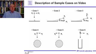 Introduction to Radar Systems – Lecture 4 – Target Radar Cross Section Part 2 [upl. by Morley278]