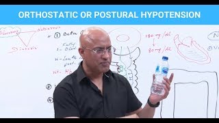 Orthostatic Hypotension  Postural Hypotension👨‍⚕️ [upl. by Lemraj]