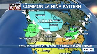 202425 ND winter outlook La Niña favors below normal temperatures [upl. by Sjoberg]