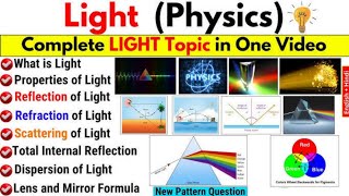 Light Physics ll What is Light ll Reflection of Light ll Total Internal Reflection ll light [upl. by Eedna]