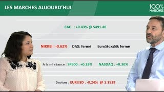 100 Marchés Daily  Mercredi 03 Octobre 2018 [upl. by Neilla]