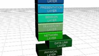 THE OSI MODEL amp TCP MODEL [upl. by Perkoff]