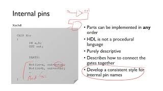 Hardware Description Language [upl. by Xel630]