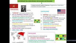 COMUNISMO CAPITALISMO SOCIALISMO Riassunto molto semplice e semplificato [upl. by Rector]