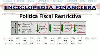 Politica Fiscal  enciclopediafinancieracom [upl. by Esiahc]