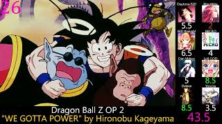 Top Dragon Ball Openings amp Endings Party Rank Reupload [upl. by Cass]