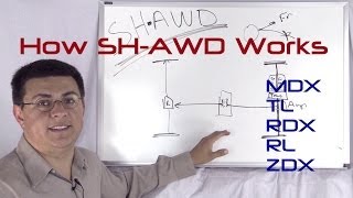 How SHAWD works Acuras AWD system explained [upl. by Geraud]