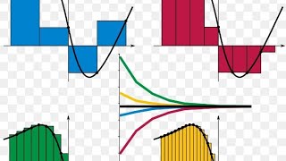 maths Riemann Integration theorem Riemann sum corrolary CSIR NET GATE MScBSc [upl. by Hauhsoj]