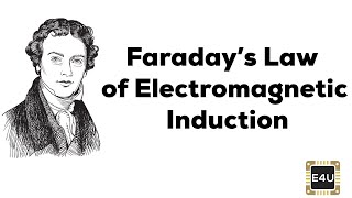 Faradays Law example  Physics  Khan Academy [upl. by Fu873]