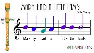 VMM Recorder Song 5 Mary had a Little Lamb [upl. by Emmi]