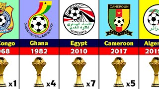 All Africa Cup of Nations Winners [upl. by Murielle]