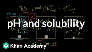 pH and solubility  Equilibrium  AP Chemistry  Khan Academy [upl. by Bidle569]