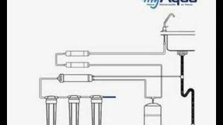 Umkehrosmose Wasserfilter von myAqua [upl. by Ellynad]