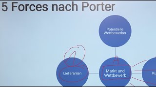 5 Forces Nach Porter [upl. by Eednyl719]