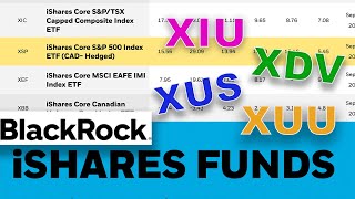 How to Invest in BlackRock Ishares ETFS in Canada [upl. by Norraf]