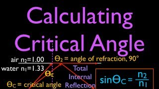 Refraction 4 of 5 Calculating the Critical Angle [upl. by Gnof]