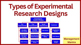 Types of Experimental Research Designs  Pre  Experimental True Experimental Quasi Experimental [upl. by Annaillil620]