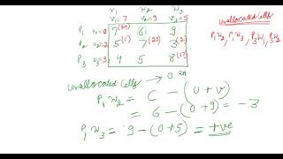 Transportation Problem Optimality [upl. by Minton]