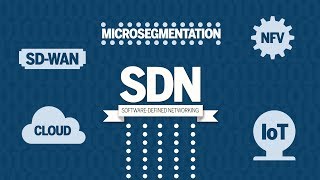 What is softwaredefined networking SDN [upl. by Nylevol340]