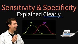 Sensitivity and Specificity Explained Clearly Biostatistics [upl. by Dougherty355]