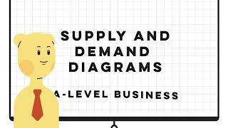 Supply and Demand Explained  ALevel Business Key Concepts Breakdown [upl. by Annohs550]