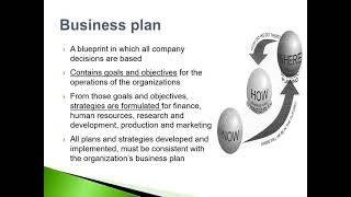 Strategic Marketing Planning Part 1 [upl. by Annabal]