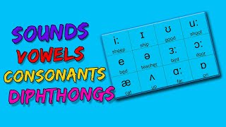 Learn Phonics Symbols  Vowels  Diphthongs Consonants 44 Sounds in English   Linguistics [upl. by Adniralc304]