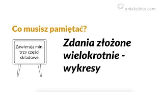 Zdania wielokrotnie złożone wykresy [upl. by Alit]