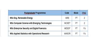 Our October 2024 Intake Programmes [upl. by Frannie]