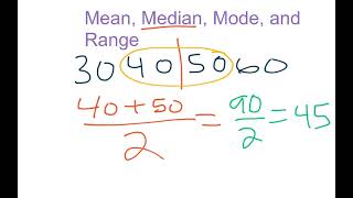 Mean Median Mode and Range [upl. by Eronel626]