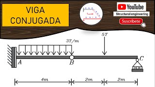 VIGA CONJUGADA Estructura Isostática con rótula [upl. by Anehsat686]