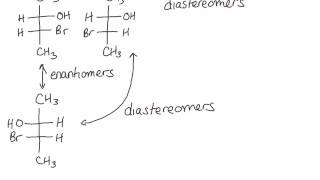 Diastereomers [upl. by Deedahs299]