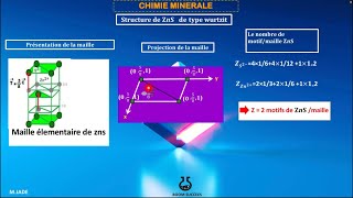 Chimie mènirale  structure de ZnS wurtzite  Hexagonal compact [upl. by Ofloda]