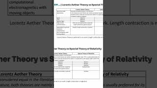 Lorentz aether theory versus special theory of relativity [upl. by Madlen706]