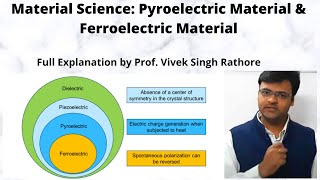 Pyroelectric Materials in Hindi  Ferroelectric properties of Materials in Hindi  Material Science [upl. by Edurtreg]