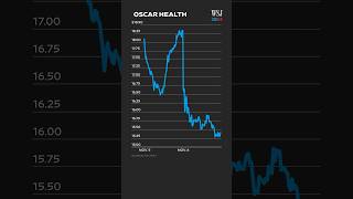 Investors Diverge on Healthcare Companies After Trump Win [upl. by Auos190]