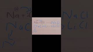 chemistry reaction easy way to understand reaction 😀 subscribe IA academy chemistry [upl. by Macfadyn]