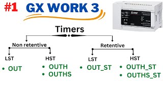 high speed timer plc mitsubishi  retentive timer plc in hindi  retentive timer plc [upl. by Melas]