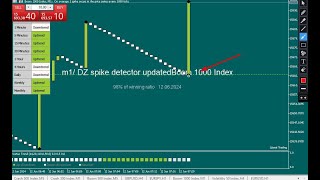 Boom amp Crash Scalping Strategy [upl. by Arlee]