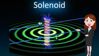 Solenoid  3D animated explanation  class 10th  Magnetic effect of current [upl. by Rosella125]